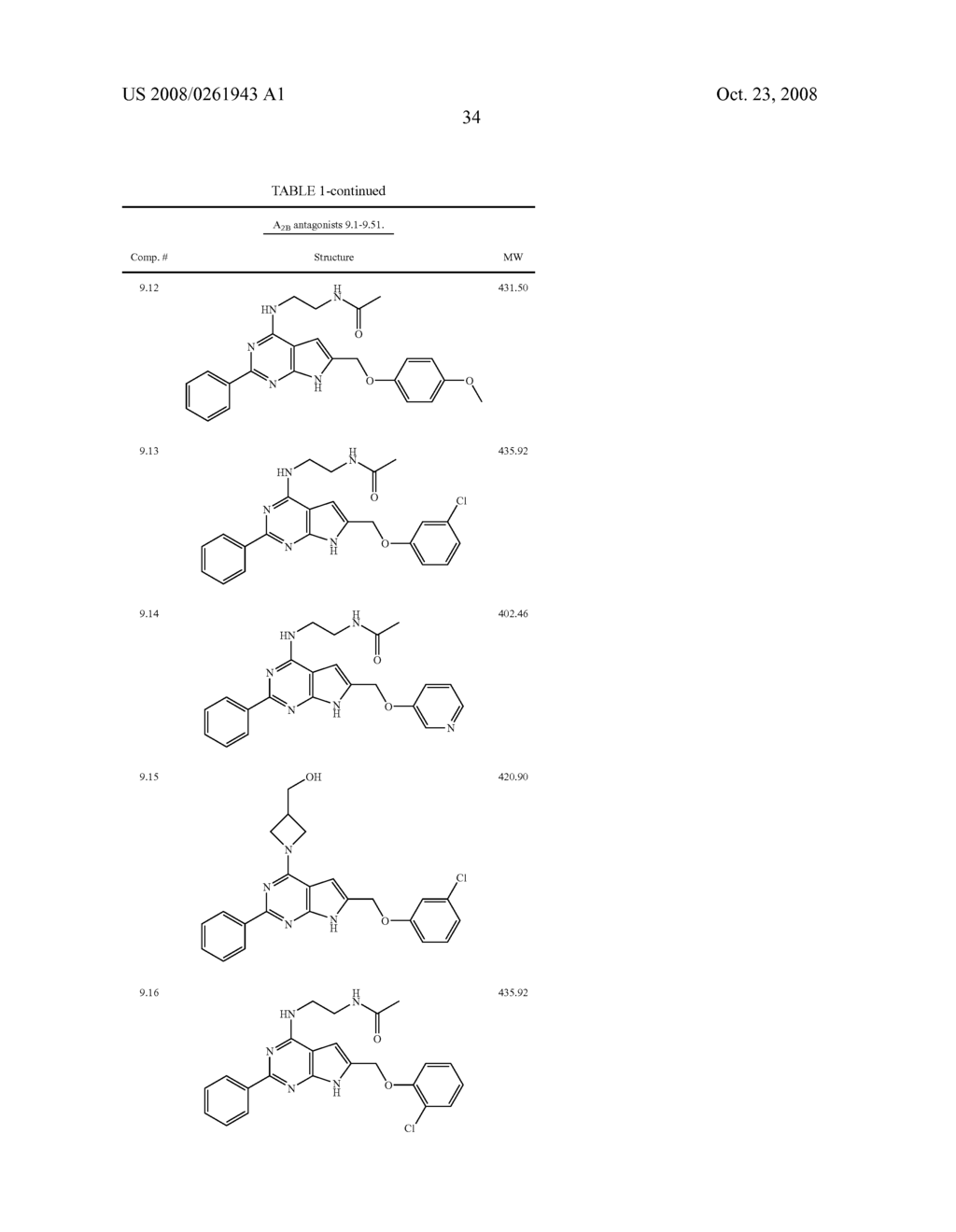 PYRROLOPYRIMIDINE A2B SELECTIVE ANTAGONIST COMPOUNDS, THEIR SYNTHESIS AND USE - diagram, schematic, and image 35