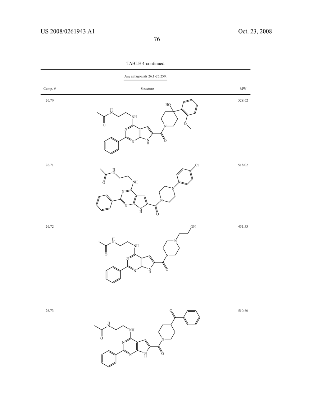 PYRROLOPYRIMIDINE A2B SELECTIVE ANTAGONIST COMPOUNDS, THEIR SYNTHESIS AND USE - diagram, schematic, and image 77