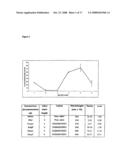 Biologically active methylene blue derivatives diagram and image