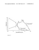 Biologically active methylene blue derivatives diagram and image