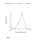 Biologically active methylene blue derivatives diagram and image