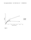 Biologically active methylene blue derivatives diagram and image