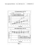 SUBSTITUTED QUINOBENZOXAZINE ANALOGS diagram and image