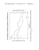 OXYMORPHONE CONTROLLED RELEASE FORMULATIONS diagram and image