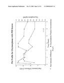 OXYMORPHONE CONTROLLED RELEASE FORMULATIONS diagram and image