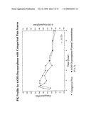 OXYMORPHONE CONTROLLED RELEASE FORMULATIONS diagram and image