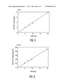 Treating allergic and inflammatory conditions diagram and image