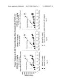 PHARMACEUTICAL FORMULATIONS CONTAINING LIPOIC ACID DERIVATIVES diagram and image