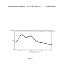 Pharmaceutical Compositions diagram and image