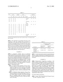 Pharmaceutical Compositions diagram and image