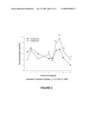 METHODS, COMPOUNDS, AND COMPOSITIONS FOR TREATING METABOLIC DISORDERS AND DIABETES diagram and image