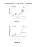 METHODS, COMPOUNDS, AND COMPOSITIONS FOR TREATING METABOLIC DISORDERS AND DIABETES diagram and image