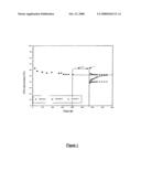 Method For Temporarily Interrupting A Fischer-Tropsch Reaction In A Three-Phase Bed Reactor diagram and image