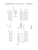 Polymer Brushes diagram and image