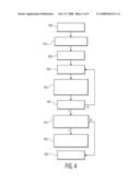 Electronic Gastrointestinal Screening diagram and image