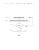 INFECTION MONITORING diagram and image