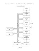 REFINED INFECTION MONITORING diagram and image