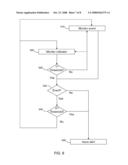 REFINED INFECTION MONITORING diagram and image