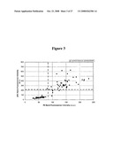 Method and Devices for Screening Cervical Cancer diagram and image