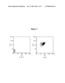 Method and Devices for Screening Cervical Cancer diagram and image