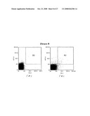 Method and Devices for Screening Cervical Cancer diagram and image