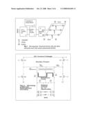 Minimal Device and Method for Effecting Hyperthermia Derived Anesthesia diagram and image