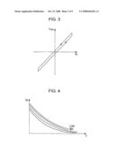 Road-surface friction-coefficient estimating device diagram and image