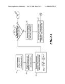 METHOD AND DEVICE FOR ANALYSING THE EFFECTS OF THE VIBRATIONS OF A VEHICLE ACTING ON A PERSON diagram and image