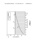 METHOD AND DEVICE FOR ANALYSING THE EFFECTS OF THE VIBRATIONS OF A VEHICLE ACTING ON A PERSON diagram and image