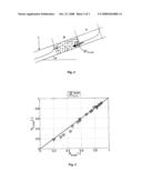 METHOD FOR DIMENSIONING INDUSTRIAL INSTALLATIONS WHERE A TWO-PHASE GAS-LIQUID MIXTURE FLOWS IN AN INTERMITTENT REGIME diagram and image