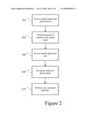 VOICE CONTROL SYSTEM diagram and image