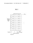 Method and Apparatus For Signal Processing and Encoding and Decoding Method, and Apparatus Therefor diagram and image