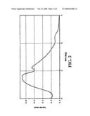 METHODS FOR DETERMINING VALUE AT RISK diagram and image