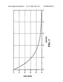 METHODS FOR DETERMINING VALUE AT RISK diagram and image