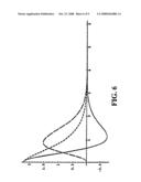 METHODS FOR DETERMINING VALUE AT RISK diagram and image