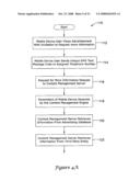 SYSTEMS AND METHODS FOR PROVIDING WIRELESS ADVERTISING TO MOBILE DEVICE USERS diagram and image