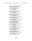 METHOD AND SYSTEM FOR PERFORMING AUTOMATED GROUP PURCHASING diagram and image