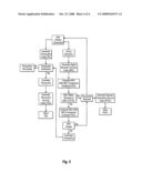 Apparatus and method for secured commercial transactions diagram and image