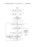 DATA MANAGEMENT SYSTEM, DATA REGISTRATION DEVICE, DATA RETRIEVAL DEVICE, DATA MANAGEMENT METHOD AND PROGRAM diagram and image