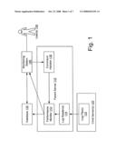 Performance Monitoring diagram and image