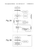 Performance Monitoring diagram and image