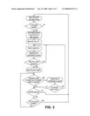 Performance Monitoring diagram and image