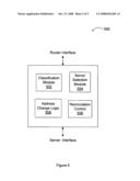 Virtual server recirculation diagram and image