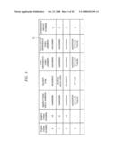 Storage System and Control Method Thereof diagram and image