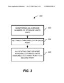 STORAGE ALLOCATION MANAGEMENT IN SWITCHES UTILIZING FLOW CONTROL diagram and image