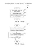 PARALLEL INSTALLATION OF LOGICAL PARTITIONS diagram and image