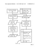 Pretranslating Input/Output Buffers In Environments With Multiple Page Sizes diagram and image