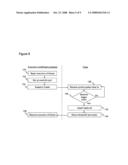 Timed ports diagram and image