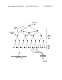 Executing a Scatter Operation on a Parallel Computer diagram and image