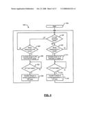 DYNAMIC CORE SWITCHING diagram and image